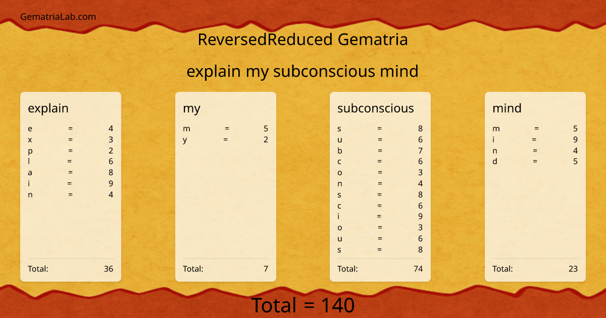 explain my subconscious mind in reversedReduced Gematria